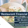 Kosher Restaurant Financial Model