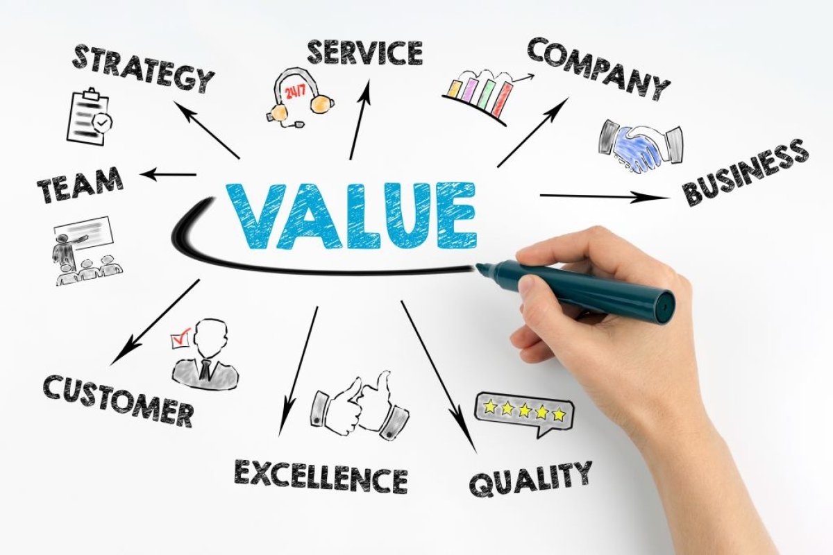 small business valuation