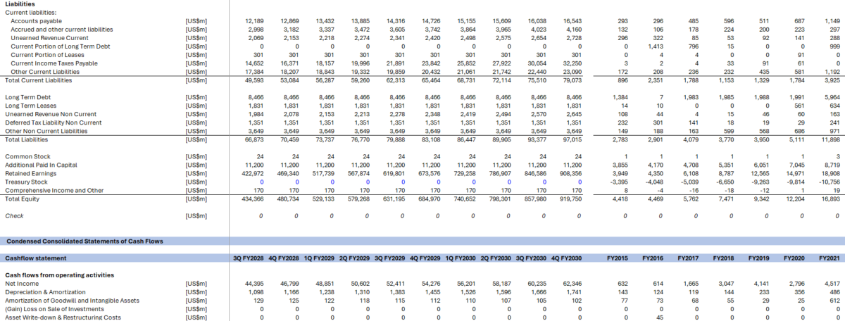 NVIDIA Financial Model (5 Year Financial Forecast) – FINANCIAL