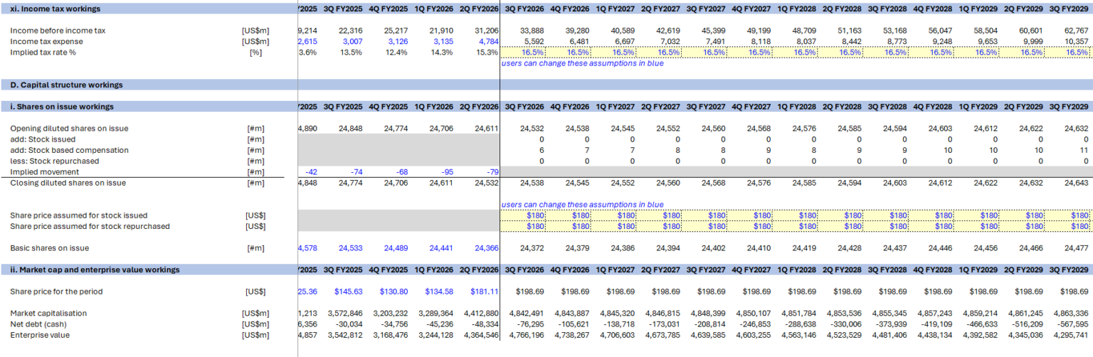NVIDIA Financial Model Template – Financial Models Hub